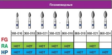 Бор алмазный FG 368/016, СС Вайт
