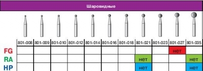 Бор алмазный 801/008 FG, СС Вайт