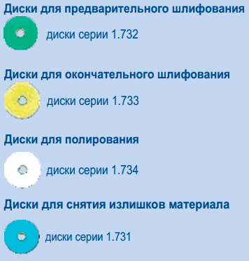 Назначение дисков TOP