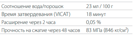 Гипс стоматологический Elite Base Grey