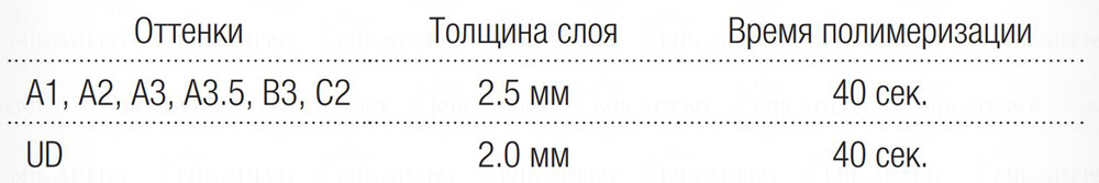 Valux Plus – универсальный композит для пломбирования зубов. Valux Plus – универсальный композит для пломбирования зубов.