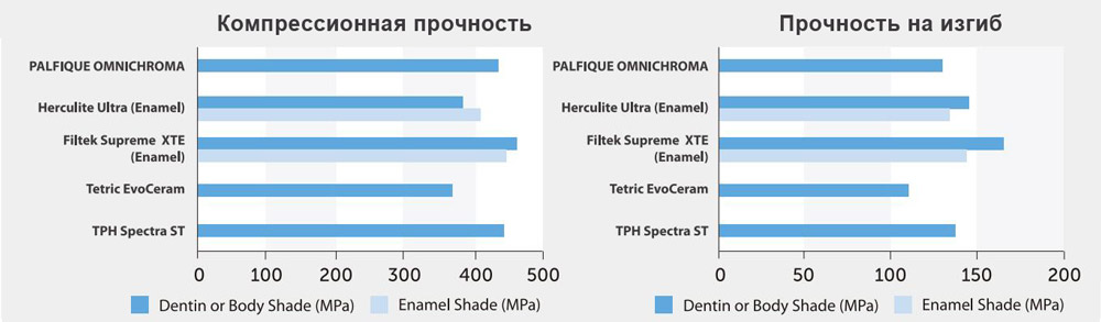 omnichroma omnichroma