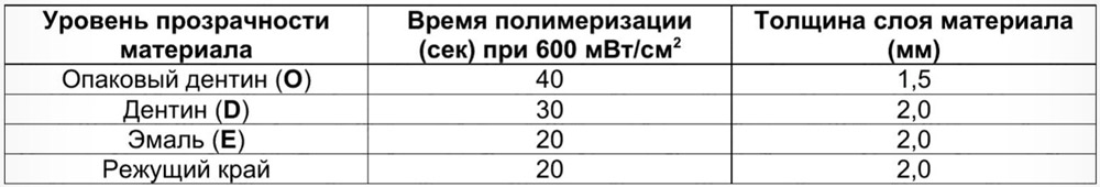 Дентлайт, инструкция по применению Дентлайт, инструкция по применению