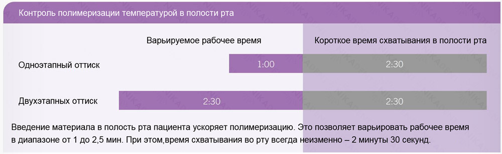 Вариотайм - А-силикон стоматологический для снятия оттисков Вариотайм - А-силикон стоматологический для снятия оттисков