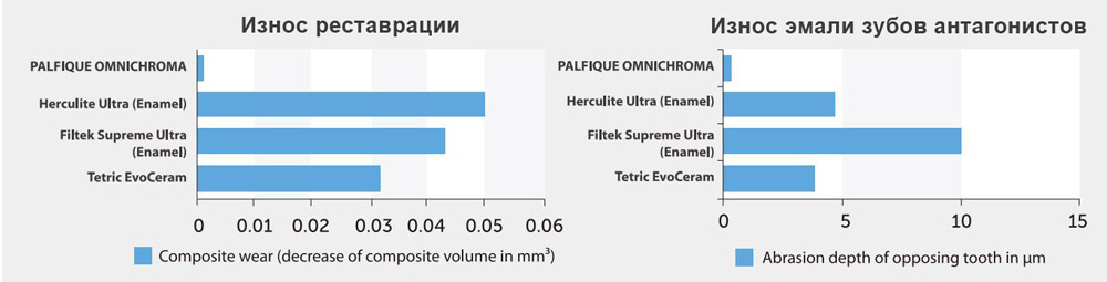 omnichroma omnichroma