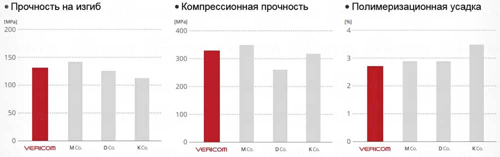 Denfil – светоотверждаемый композитный стоматологический материал. Denfil – светоотверждаемый композитный стоматологический материал.