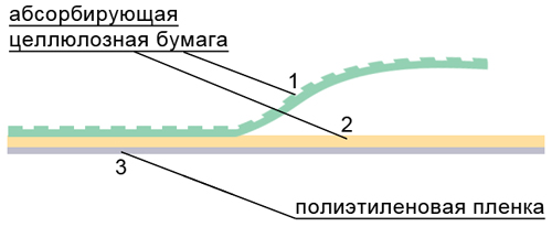 Трехслойные стоматологические нагрудные салфетки Кристидент