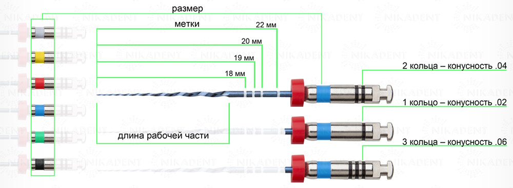 UltraFiles Blue машинные NiTi файлы для эндодонтической обработки корневых каналов зубов UltraFiles Blue машинные NiTi файлы для эндодонтической обработки корневых каналов зубов