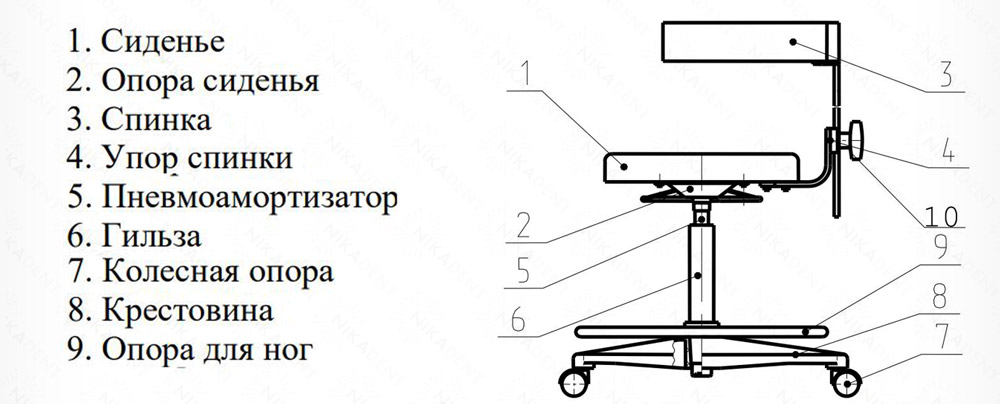 Стул стоматолога СС-6П Стул стоматолога СС-6П