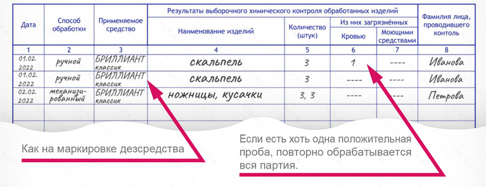 Журнал учета контроля предстерилизационной очистки форма 366у Журнал учета контроля предстерилизационной очистки форма 366у