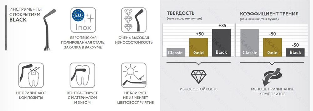 FABRI стоматологические инструменты FABRI стоматологические инструменты