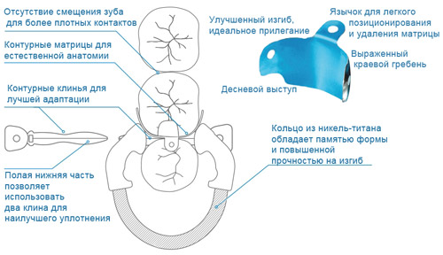 Матрицы Palodent Dentsply Матрицы Palodent Dentsply