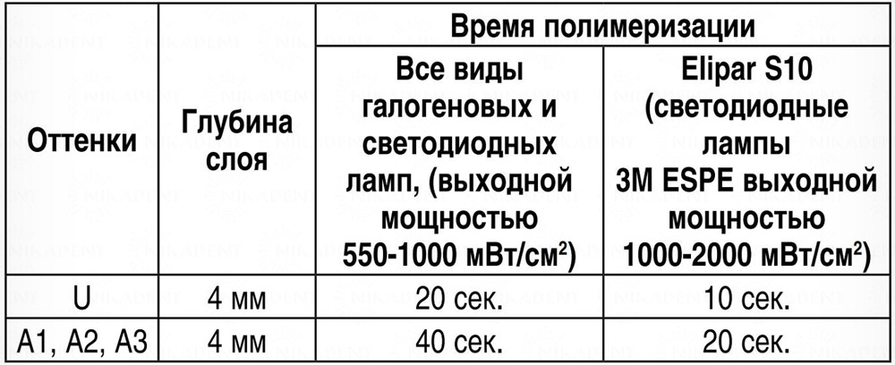 Filtek Bulk Fill прокладочный стоматологический материал с возможностью объемного внесения. Filtek Bulk Fill прокладочный стоматологический материал с возможностью объемного внесения.
