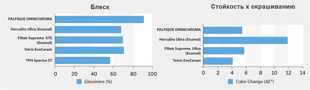 omnichroma omnichroma