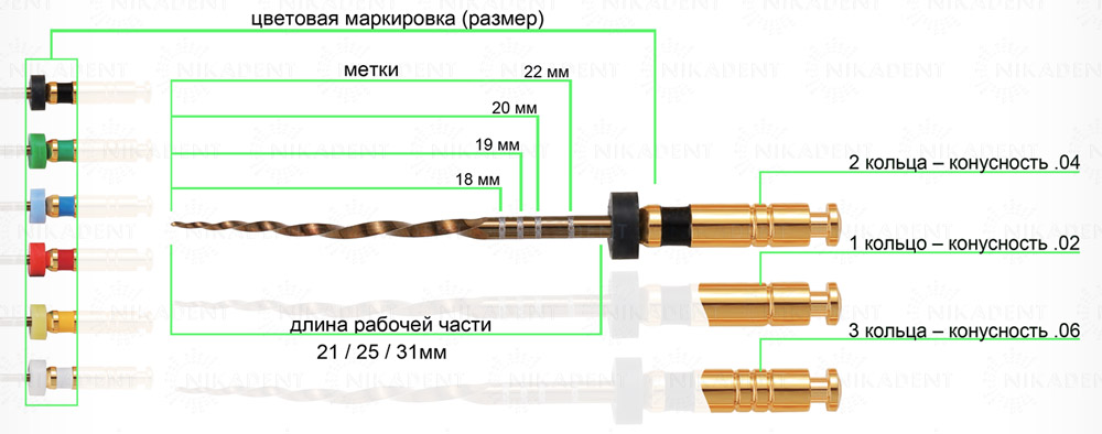 Eurofile машинные ротационные файлы UltraFiles Eurofile машинные ротационные файлы UltraFiles