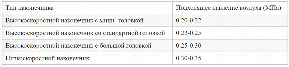 Наконечники стоматологические Jinme Наконечники стоматологические Jinme
