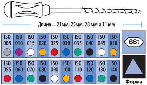 K-Reamers Dentsply Римеры 