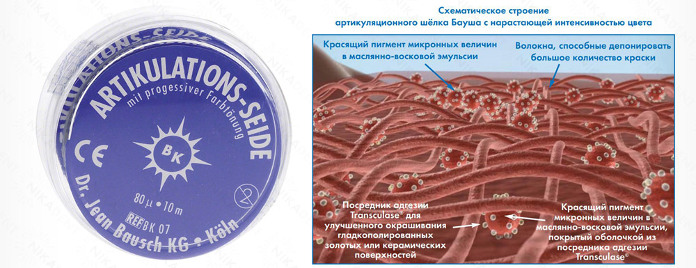 Артикуляционный шелк Bausch Артикуляционный шелк Bausch