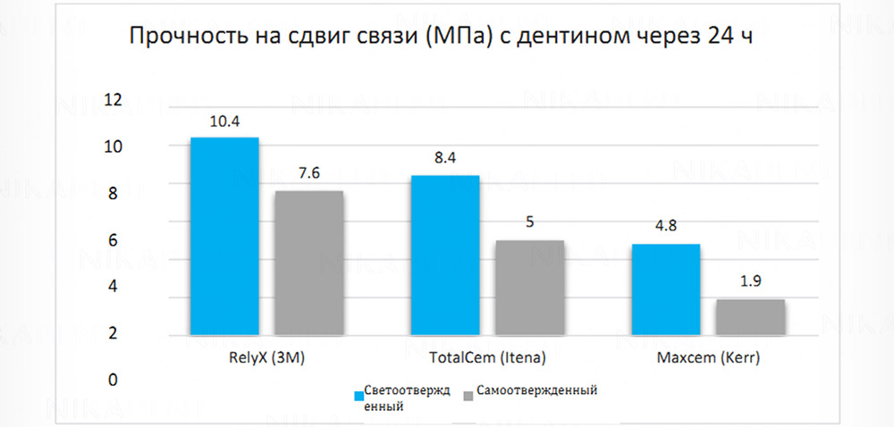 TotalCem – двухкомпонентный композитный цемент двойного отверждения. Универсальный, самопротравливающий, самоадгезивный, рентгеноконтрастный. TotalCem – двухкомпонентный композитный цемент двойного отверждения. Универсальный, самопротравливающий, самоадгезивный, рентгеноконтрастный.