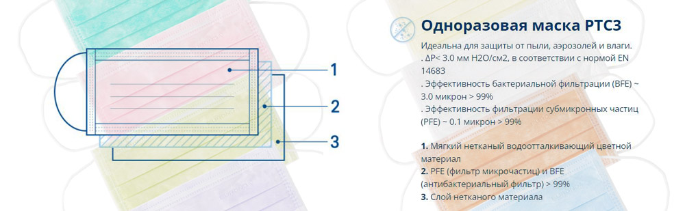 Евронда маски медицинские трехслойные. Евронда маски медицинские трехслойные.