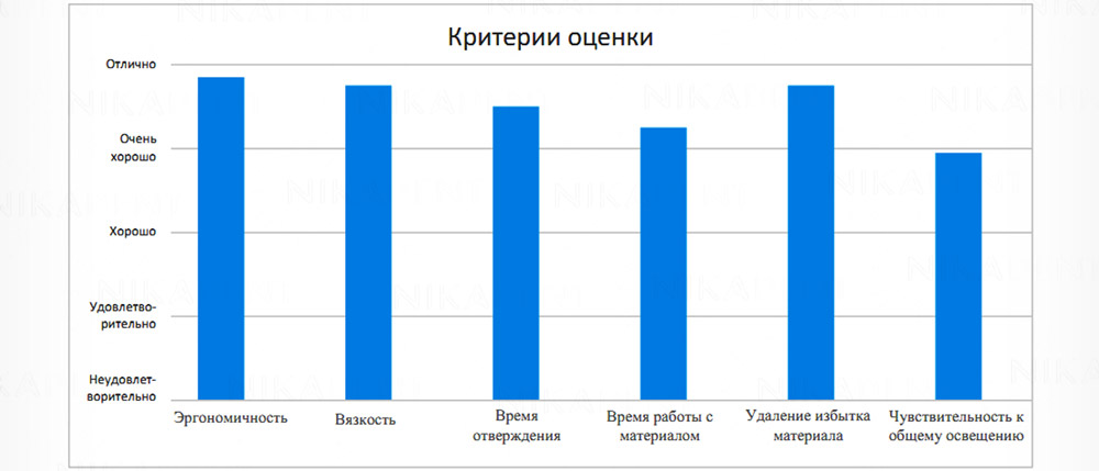TotalCem – двухкомпонентный композитный цемент двойного отверждения. Универсальный, самопротравливающий, самоадгезивный, рентгеноконтрастный. TotalCem – двухкомпонентный композитный цемент двойного отверждения. Универсальный, самопротравливающий, самоадгезивный, рентгеноконтрастный.