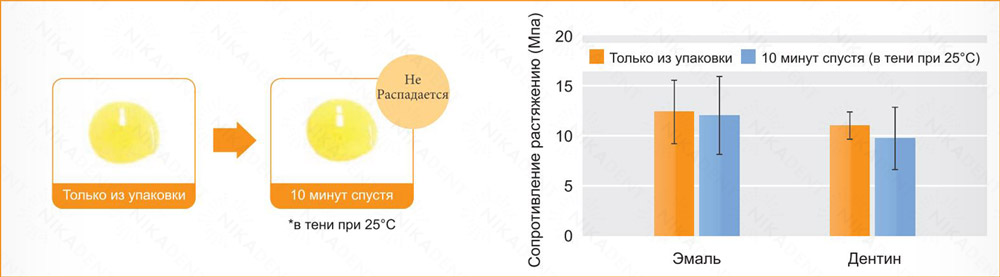 iGOS BOND - стоматологический адгезив 6 поколения iGOS BOND - стоматологический адгезив 6 поколения