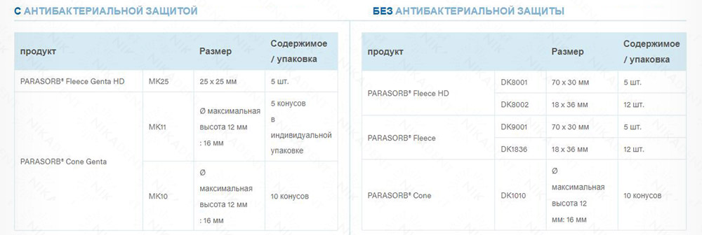 Губки и конусы коллагеновые Parasorb, ассортимент Губки и конусы коллагеновые Parasorb, ассортимент