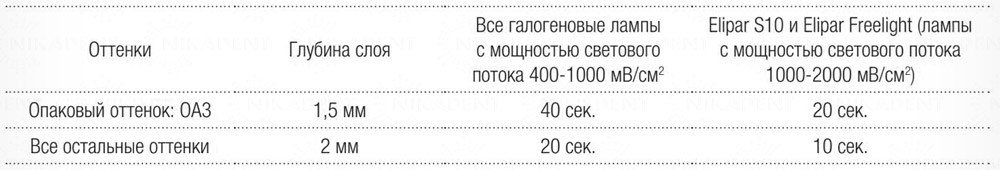 Filtek Ultimate Flowable – жидкотекучий светоотверждаемый нанокомпозит. Инструкция. Filtek Ultimate Flowable – жидкотекучий светоотверждаемый нанокомпозит. Инструкция.