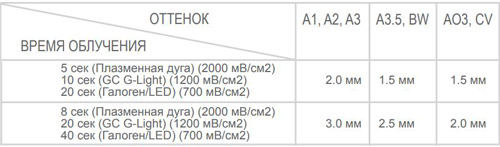 Gradia-Direct-Flo Gradia-Direct-Flo