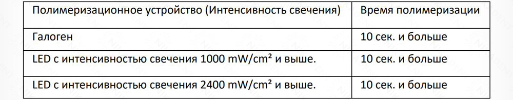 iGOS BOND - стоматологический адгезив 6 поколения iGOS BOND - стоматологический адгезив 6 поколения