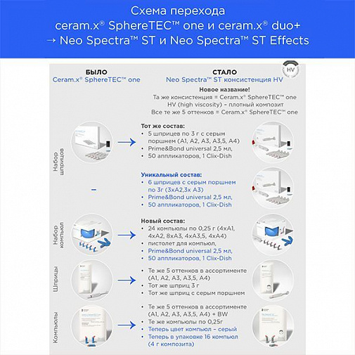 Церам-Икс Дуо плюс (Ceram-X Duo+), E2, эмаль, шприц, 3г, 60701358, ДЕНТСПЛАЙ