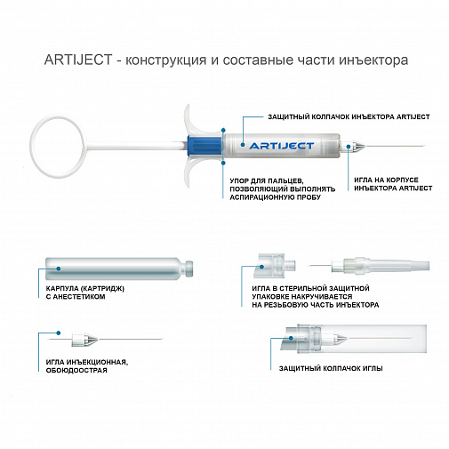 КОМПЛЕКТ для инъекций игла №25 Артикаин Инибса с адреналином 4%  1:100000, ARTIJECT